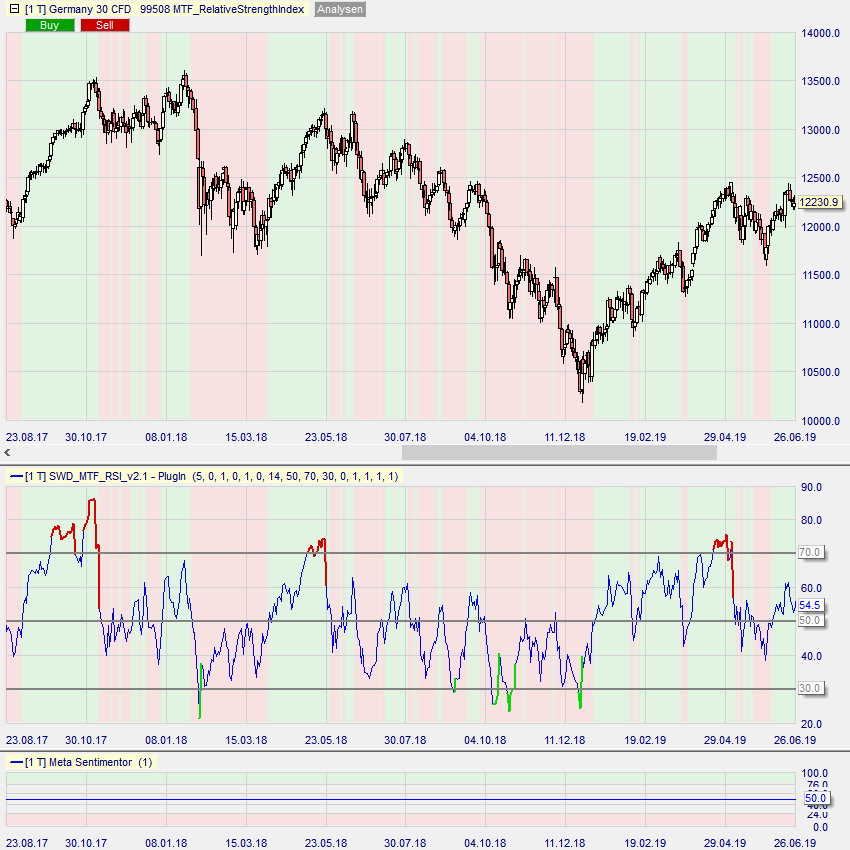 MTF_RSI Beispiel 6