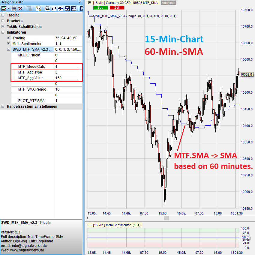 MTF_SMA Beispiel 1