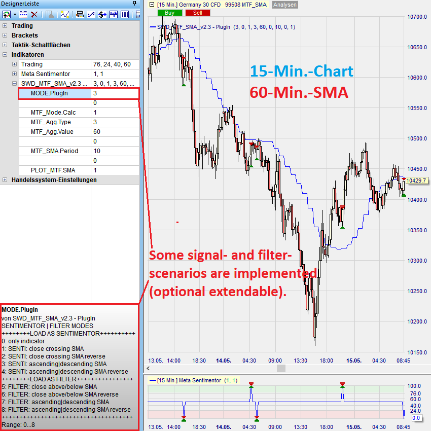 MTF_SMA Beispiel 5