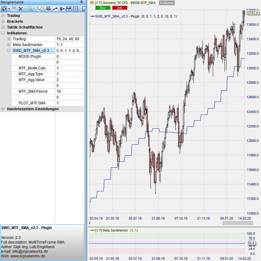 MTF_SMA Beispiel 4