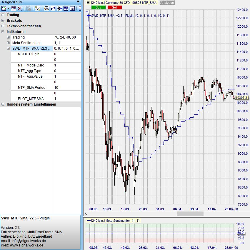 MTF_SMA Beispiel 3