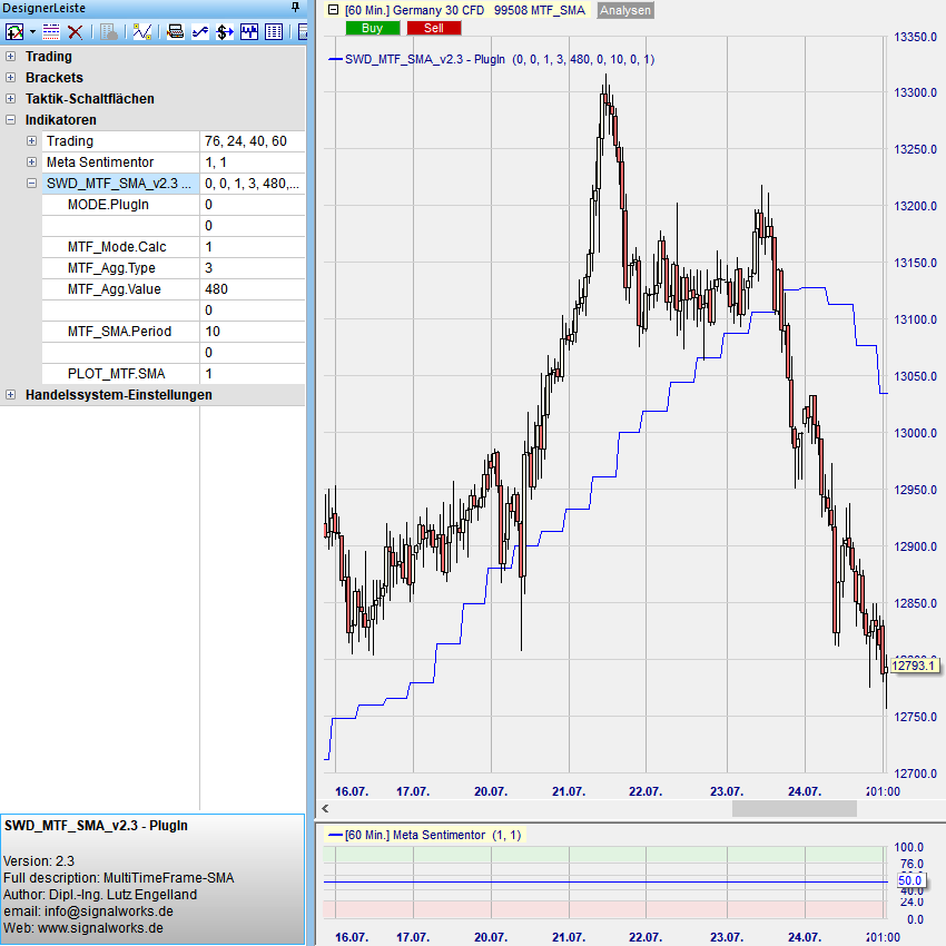 MTF_SMA Beispiel 2