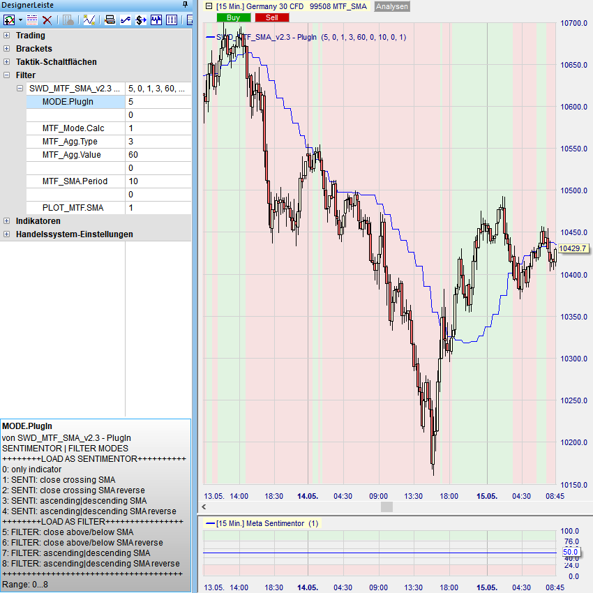 MTF_SMA Beispiel 6