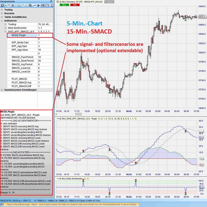 MTF_SMACD Beispiel 5
