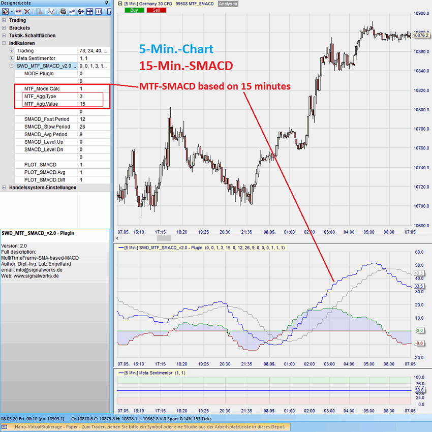 MTF_SMACD Beispiel 1