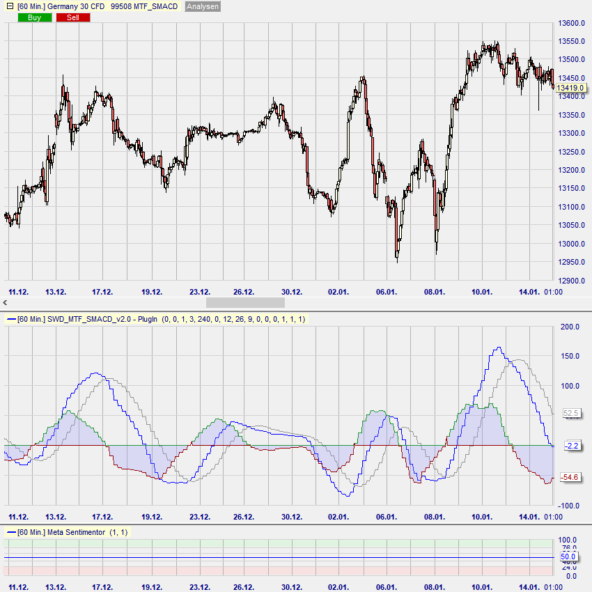 MTF_SMACD Beispiel 2