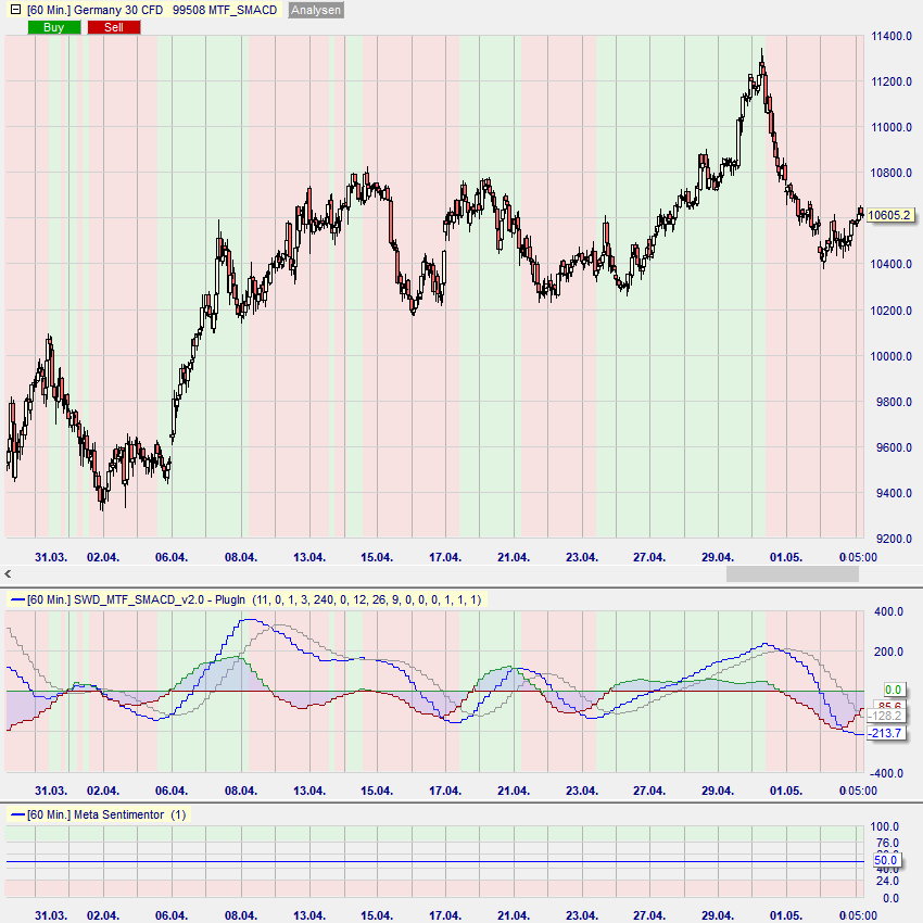 MTF_SMACD Beispiel 6