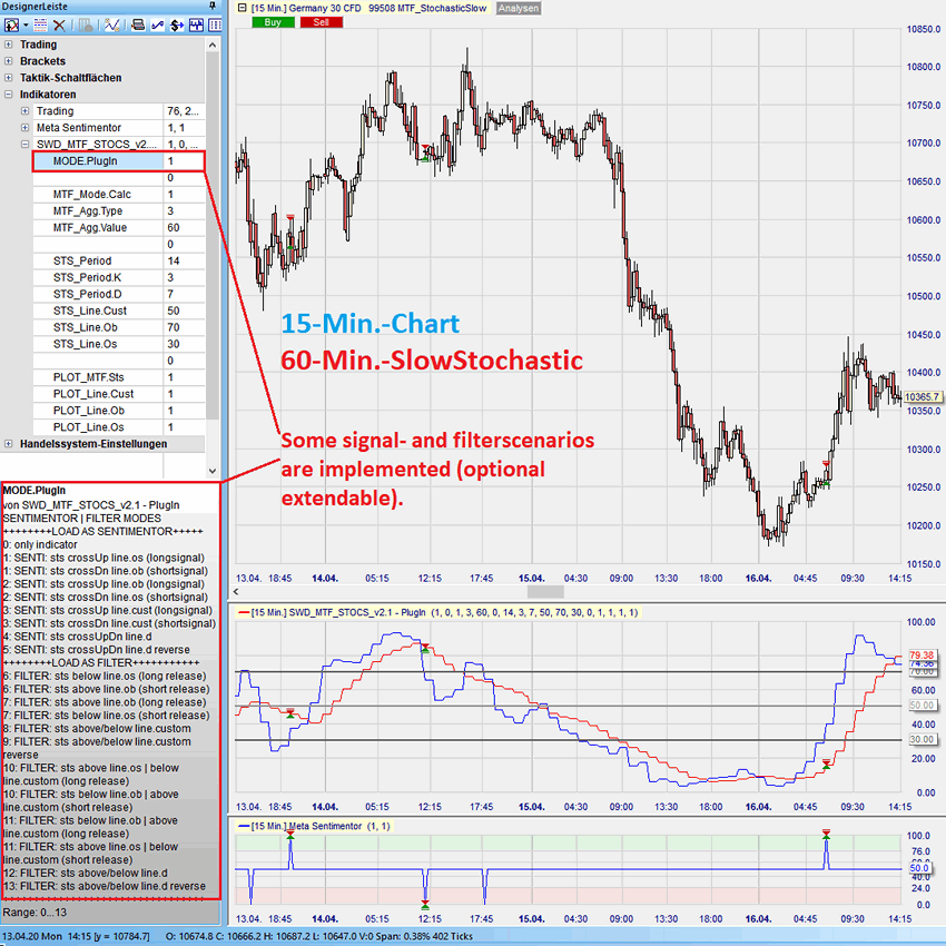 MTF_STOCS Beispiel 5