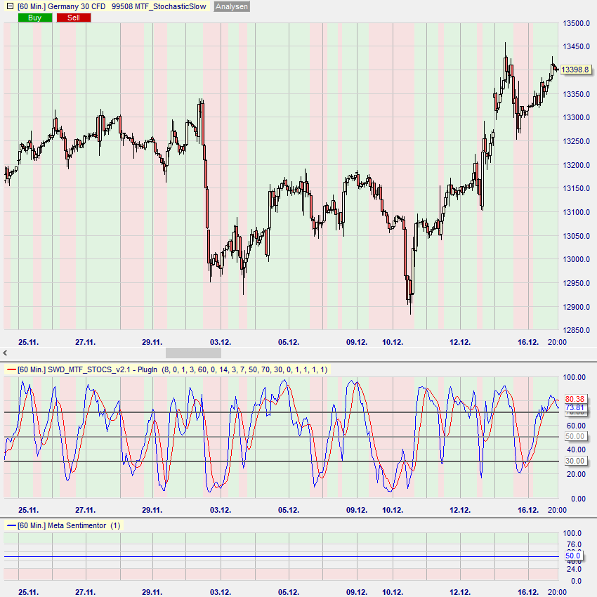 MTF_STOCS Beispiel 6