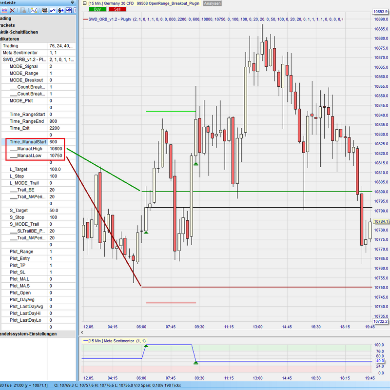 Sentimentor #OpenRangeBreakout - Range manual Long