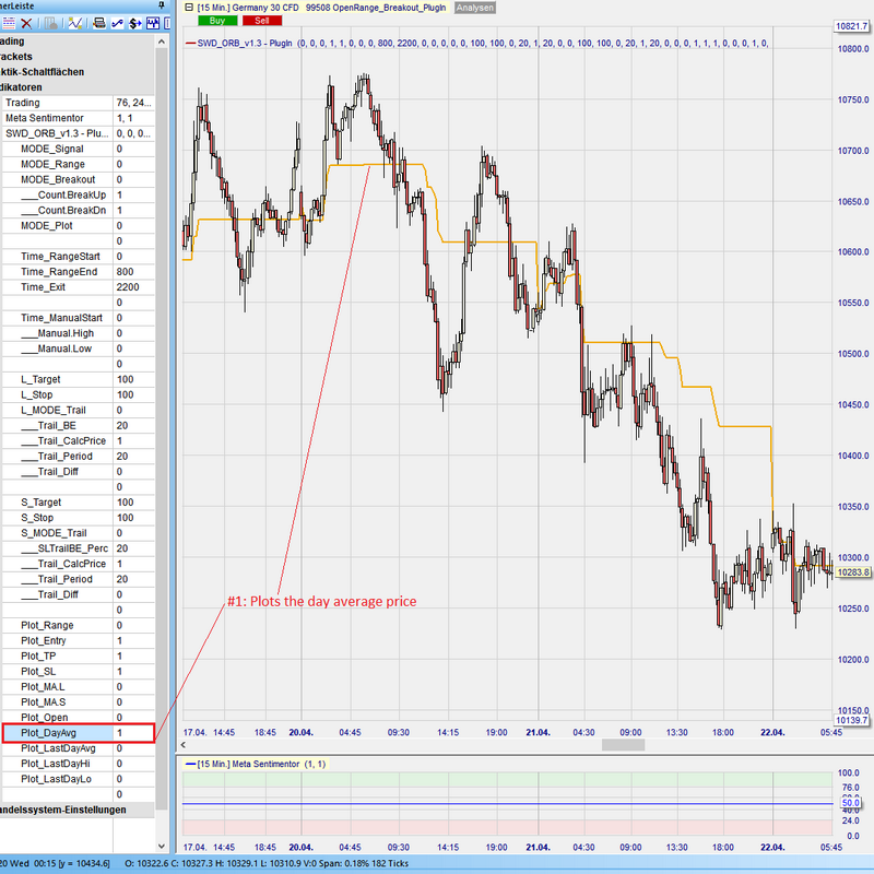 Sentimentor #OpenRangeBreakout - Day-Average