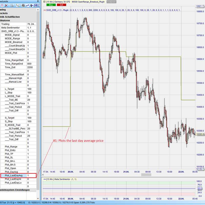 Sentimentor #OpenRangeBreakout - LastDay-Average