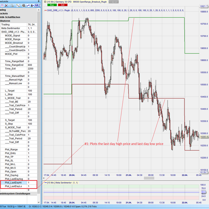 Sentimentor #OpenRangeBreakout - Day-|LastDay-HighLow