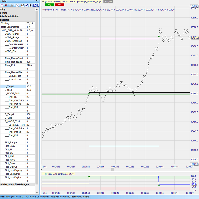 Sentimentor #OpenRangeBreakout - 1-TickChart