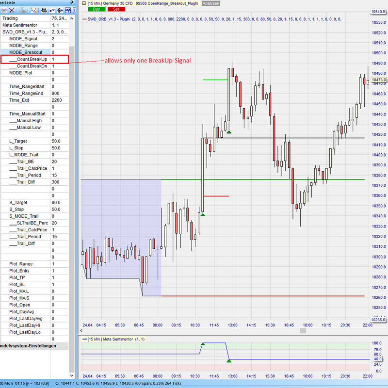 Sentimentor #OpenRangeBreakout - Signal Count BreakUp