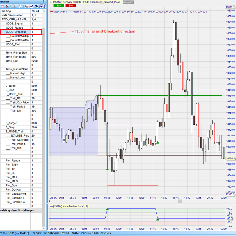 Sentimentor #OpenRangeBreakout - Signal Reverse Long