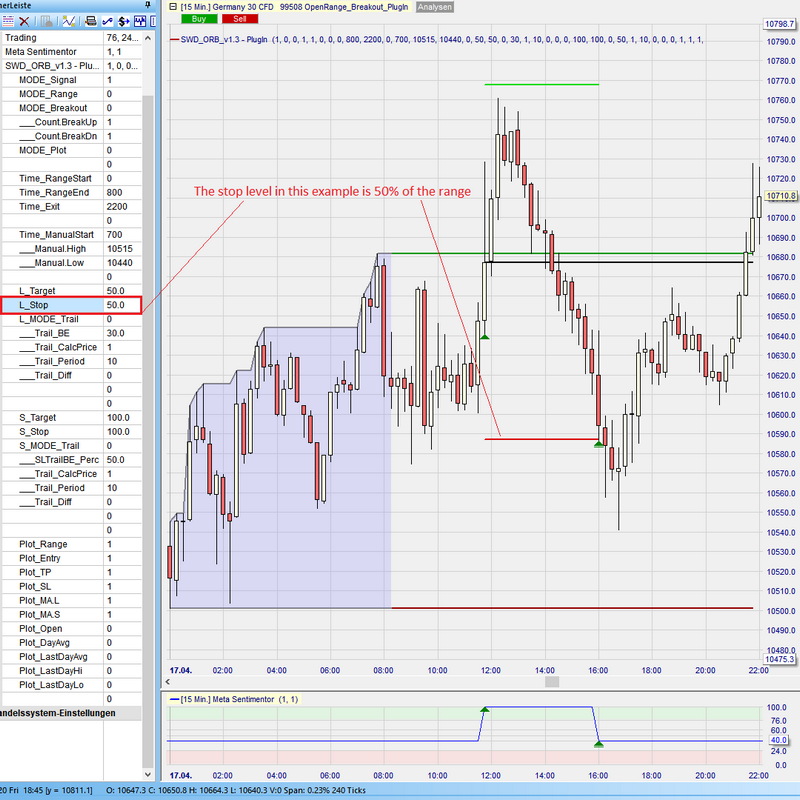 Sentimentor #OpenRangeBreakout - klassischer StopLoss Long