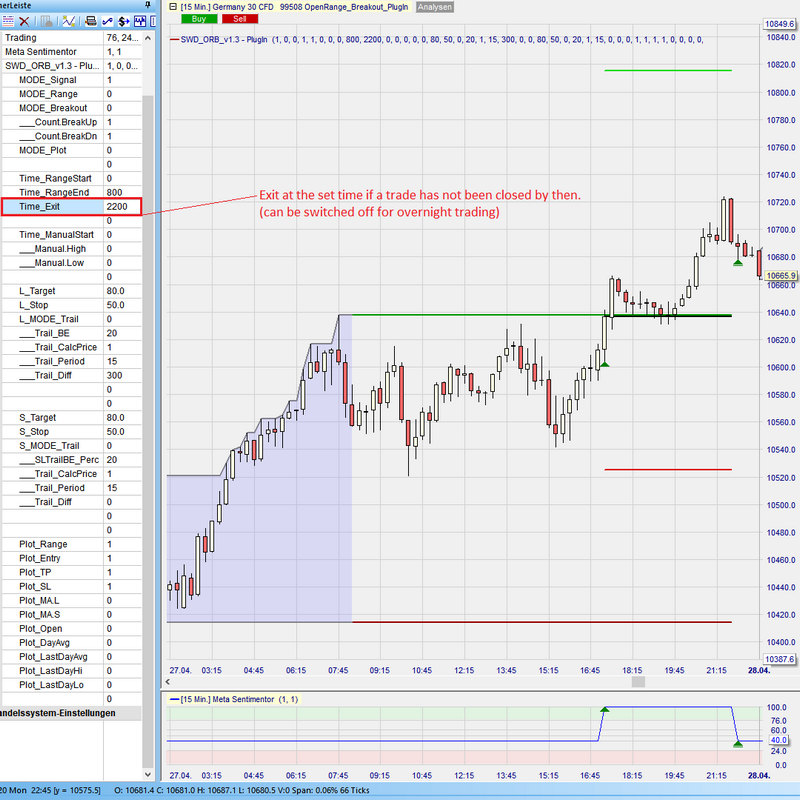 Sentimentor #OpenRangeBreakout - TimeExit Long