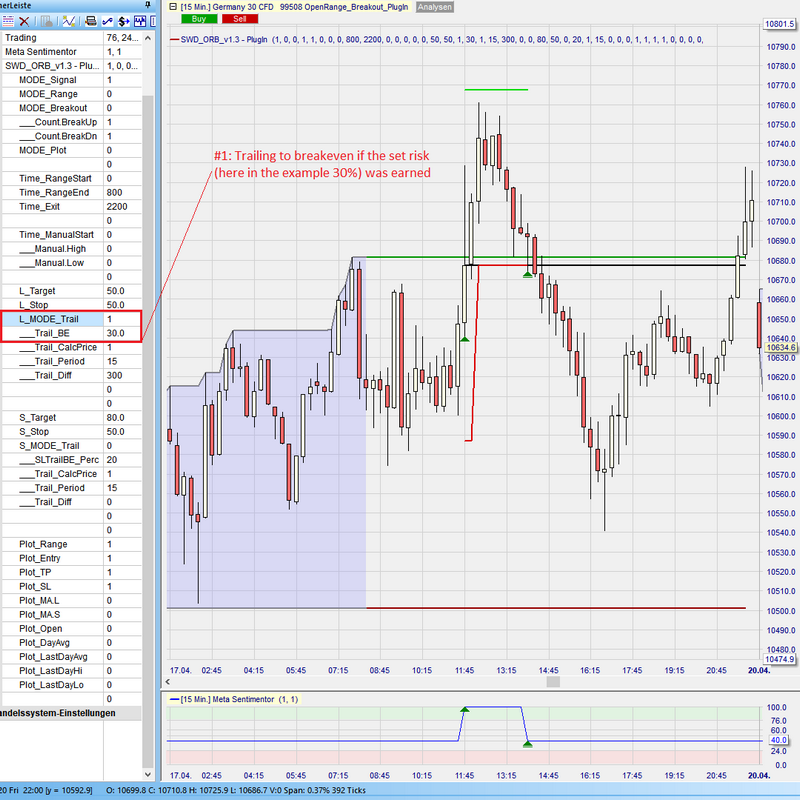 Sentimentor #OpenRangeBreakout - TrailingBreakeven Long