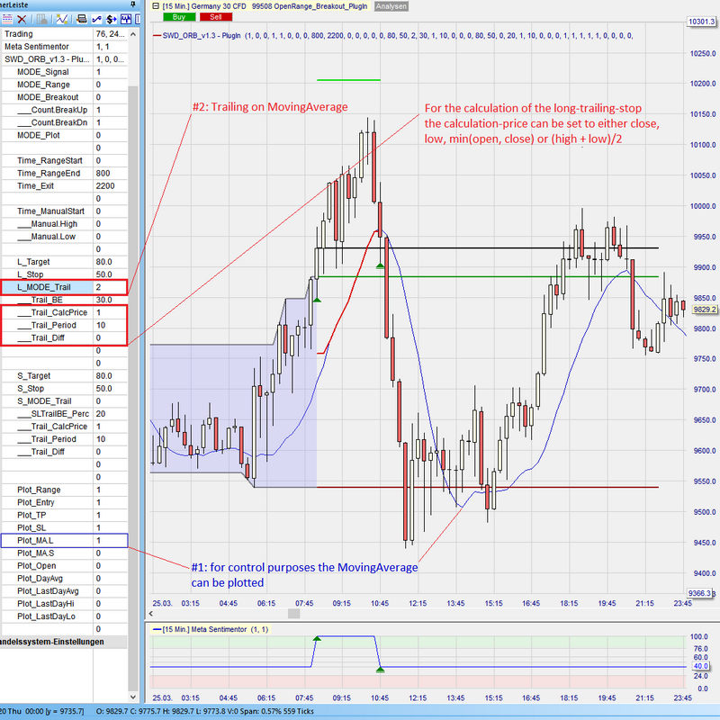 Sentimentor #OpenRangeBreakout - TrailingMovingAverage Long