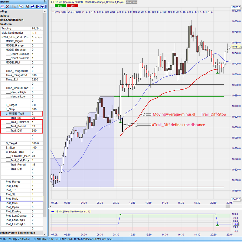 Sentimentor #OpenRangeBreakout - TrailingMovingAverageDiff Long