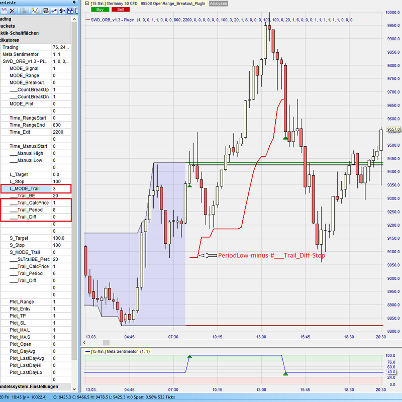 Sentimentor #OpenRangeBreakout - Trailing PeriodHigh|Low Long