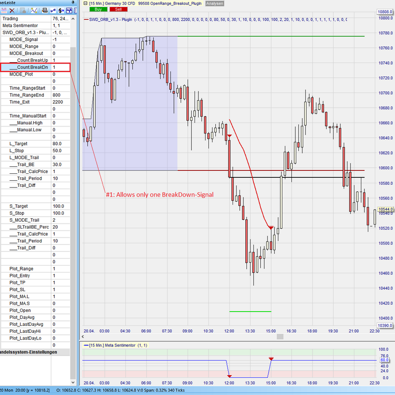 Sentimentor #OpenRangeBreakout - Signal Count BreakDn