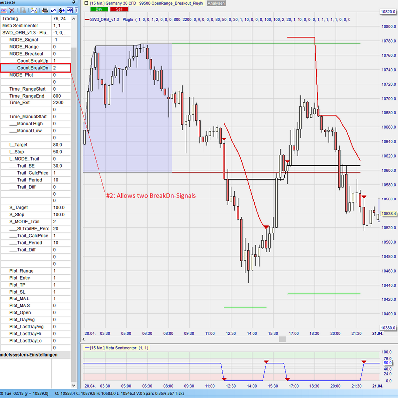 Sentimentor #OpenRangeBreakout - Signal Count BreakDn