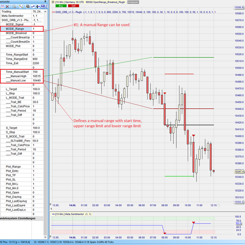 Sentimentor #OpenRangeBreakout - Range manual Short