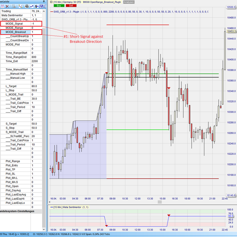 Sentimentor #OpenRangeBreakout - Signal Reverse Short