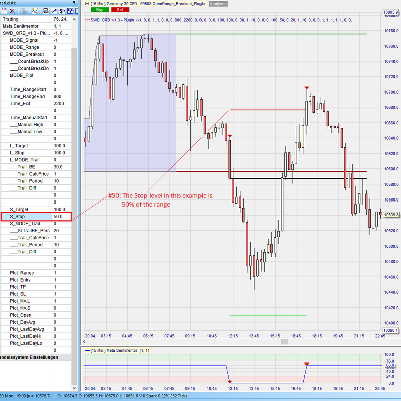 Sentimentor #OpenRangeBreakout - klassischer StopLoss Short