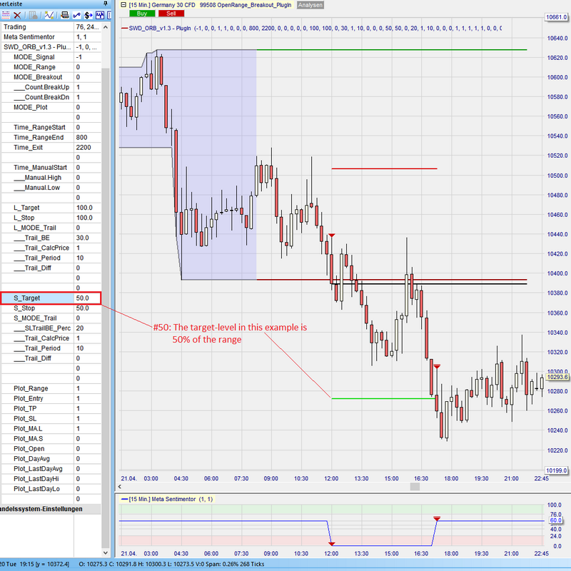 Sentimentor #OpenRange-Breakout - klassischer ProfitTarget Short