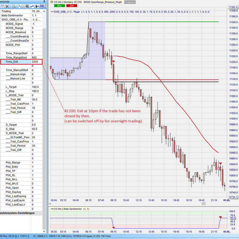 Sentimentor #OpenRangeBreakout - TimeExit Short