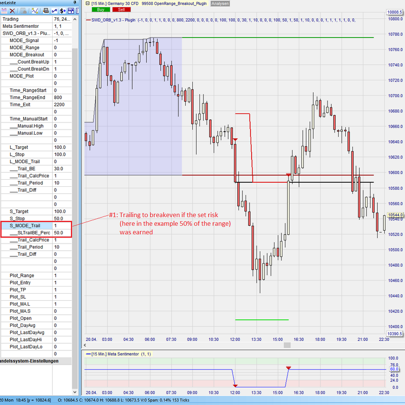 Sentimentor #OpenRangeBreakout - TrailingBreakeven Short