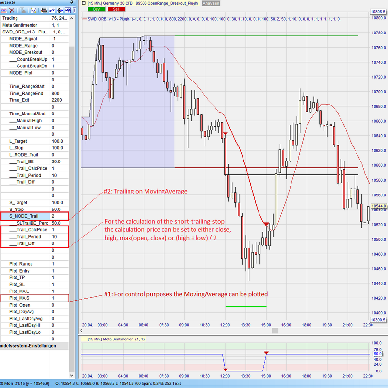 Sentimentor #OpenRangeBreakout - TrailingMovingAverage Short