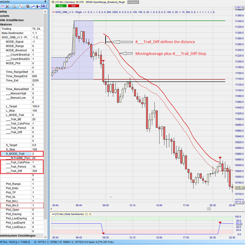 Sentimentor #OpenRangeBreakout - TrailingMovingAverageDiff Short
