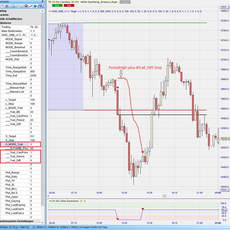 Sentimentor #OpenRangeBreakout - Trailing PeriodHigh|Low Short